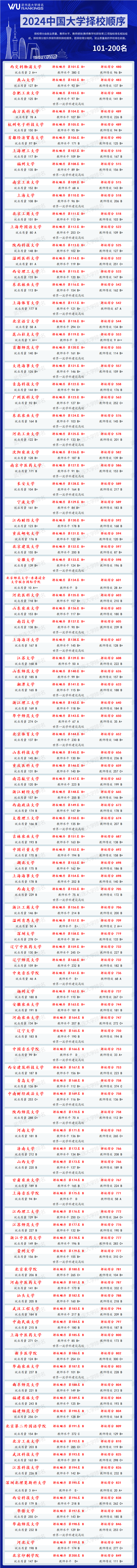 哈爾濱商業(yè)2020分數(shù)線_哈爾濱商校錄取分數(shù)線_2024年哈爾濱商業(yè)大學(xué)研究生錄取分數(shù)線(2024各省份錄取分數(shù)線及位次排名)