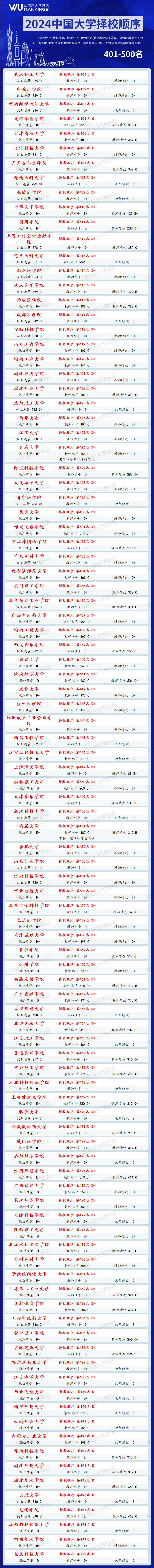 2024年哈爾濱商業(yè)大學(xué)研究生錄取分數(shù)線(2024各省份錄取分數(shù)線及位次排名)_哈爾濱商校錄取分數(shù)線_哈爾濱商業(yè)2020分數(shù)線