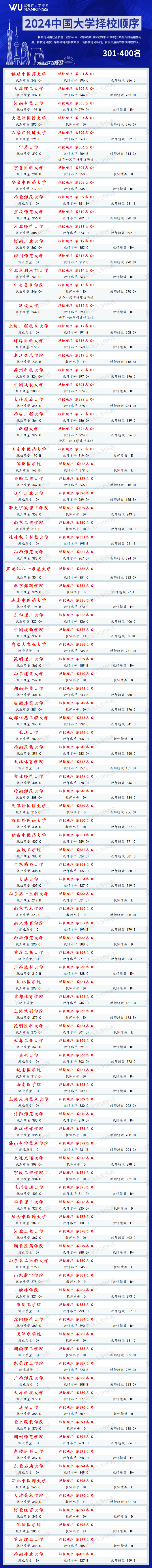 2024年哈爾濱商業(yè)大學(xué)研究生錄取分數(shù)線(2024各省份錄取分數(shù)線及位次排名)_哈爾濱商業(yè)2020分數(shù)線_哈爾濱商校錄取分數(shù)線