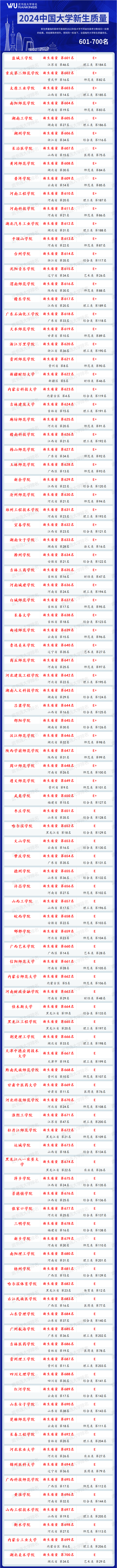 2024年哈爾濱商業(yè)大學(xué)研究生錄取分數(shù)線(2024各省份錄取分數(shù)線及位次排名)_哈爾濱商業(yè)2020分數(shù)線_哈爾濱商校錄取分數(shù)線