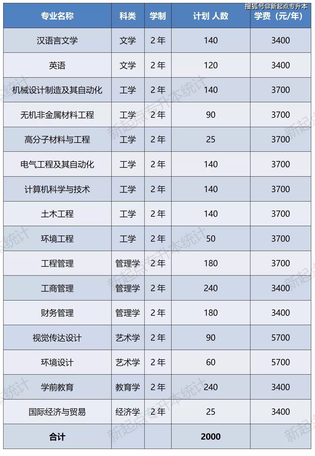 河南理工大學(xué)專升本_河南理工專升本_河南專升本河南理工大學(xué)