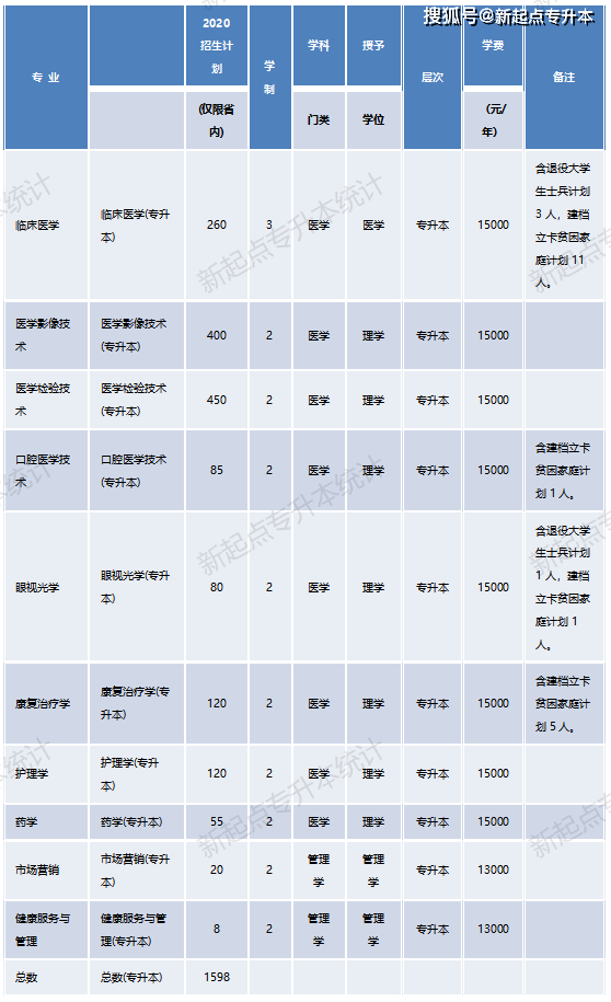 河南理工專升本_河南專升本河南理工大學(xué)_河南理工大學(xué)專升本