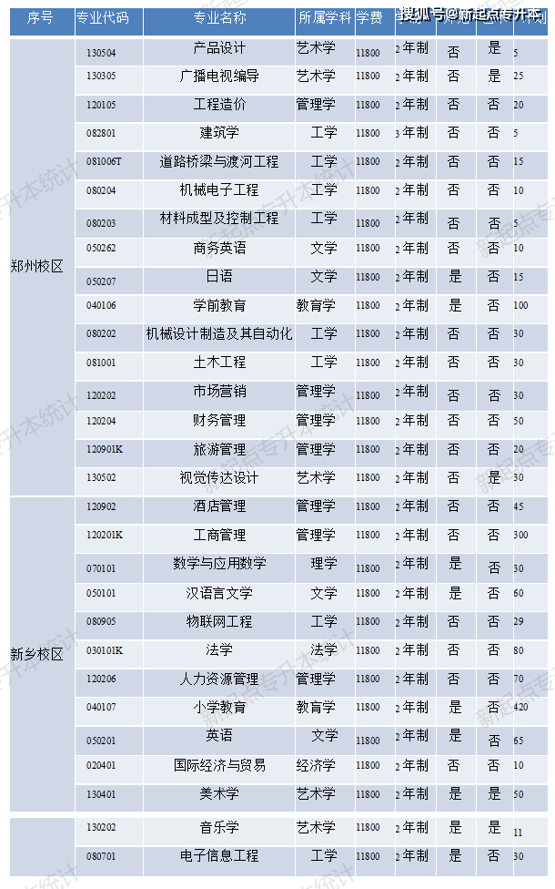 河南理工專升本_河南專升本河南理工大學(xué)_河南理工大學(xué)專升本