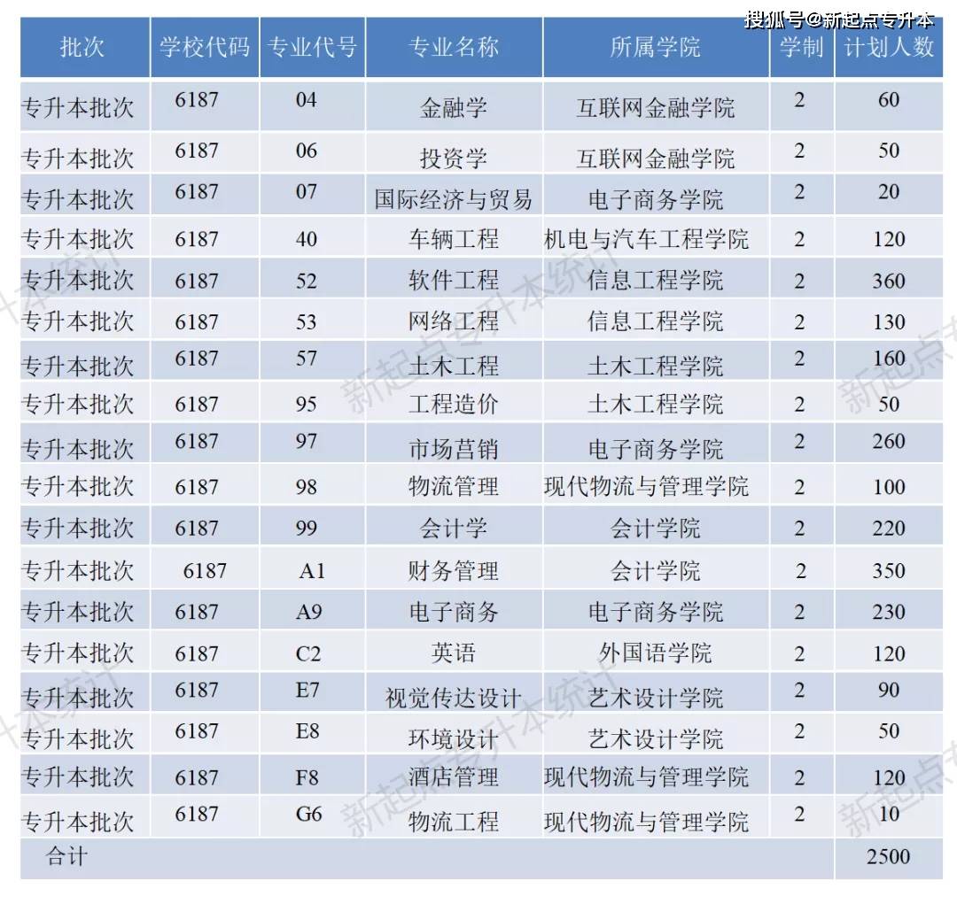 河南理工專升本_河南理工大學(xué)專升本_河南專升本河南理工大學(xué)