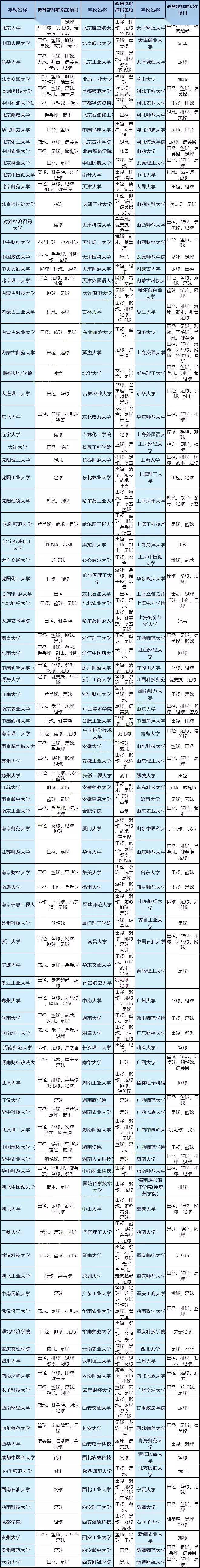 高考中的體育要考什么_高考體育必考項(xiàng)_建議體育為中高考必考科目