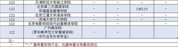 廣東二本公辦大學理科_廣東公辦二本大學排名及分數線理科_廣東省二本理科大學排名分數線