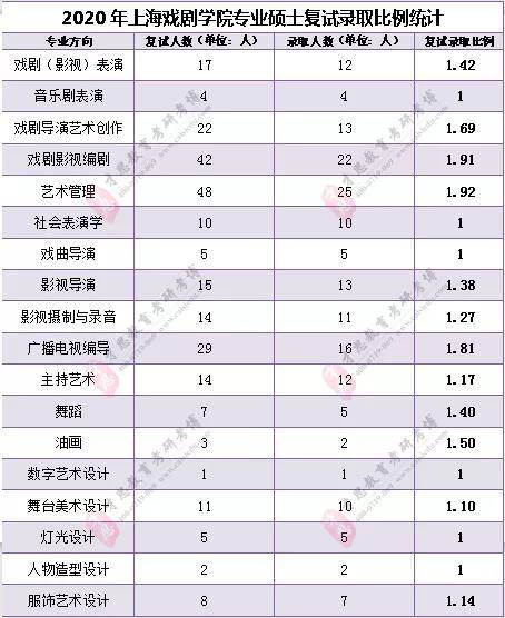 上海戲劇學院錄取分數線_上海戲劇學院錄取分數線_上海戲劇學院錄取分數線