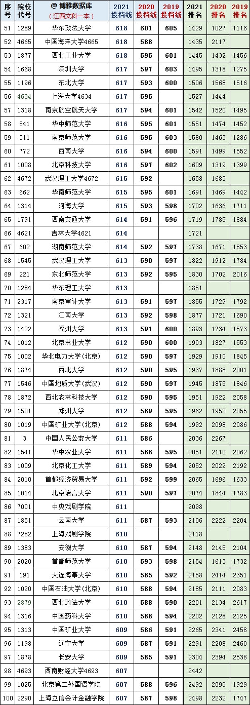 2024年復(fù)旦大學(xué)本科錄取分?jǐn)?shù)線(2024各省份錄取分?jǐn)?shù)線及位次排名)_復(fù)旦錄取分?jǐn)?shù)線2020新高考_復(fù)旦大學(xué)各省錄取分?jǐn)?shù)