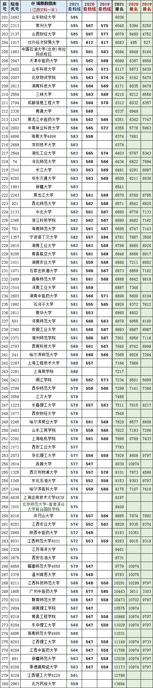 復(fù)旦錄取分?jǐn)?shù)線2020新高考_復(fù)旦大學(xué)各省錄取分?jǐn)?shù)_2024年復(fù)旦大學(xué)本科錄取分?jǐn)?shù)線(2024各省份錄取分?jǐn)?shù)線及位次排名)
