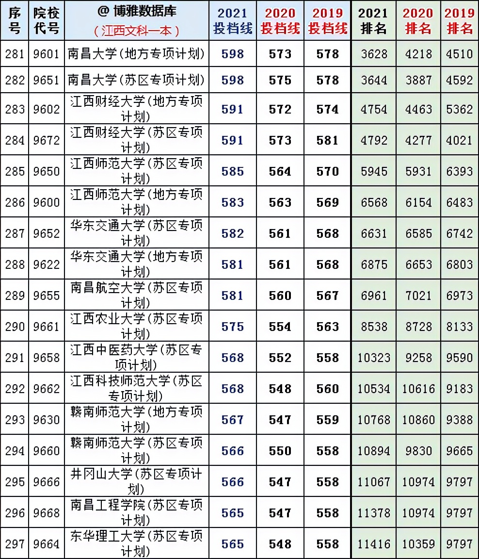 復(fù)旦大學(xué)各省錄取分?jǐn)?shù)_2024年復(fù)旦大學(xué)本科錄取分?jǐn)?shù)線(2024各省份錄取分?jǐn)?shù)線及位次排名)_復(fù)旦錄取分?jǐn)?shù)線2020新高考