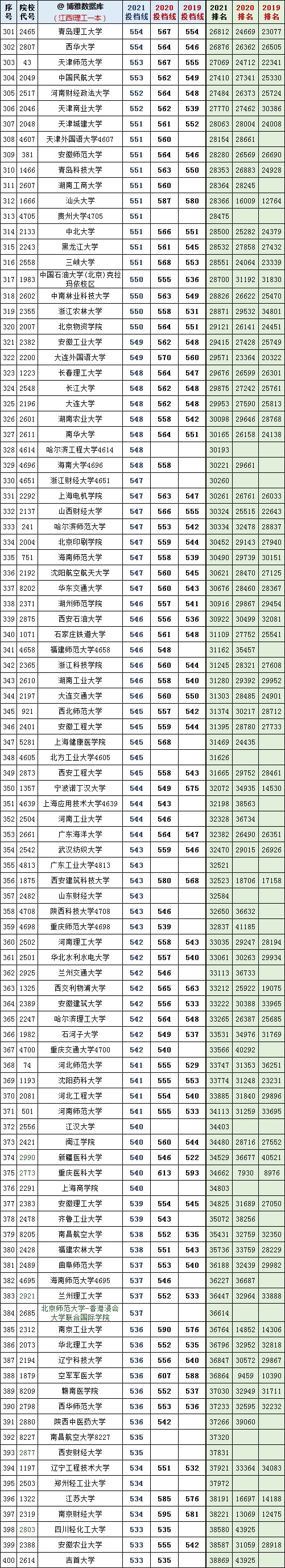 復(fù)旦錄取分?jǐn)?shù)線2020新高考_復(fù)旦大學(xué)各省錄取分?jǐn)?shù)_2024年復(fù)旦大學(xué)本科錄取分?jǐn)?shù)線(2024各省份錄取分?jǐn)?shù)線及位次排名)