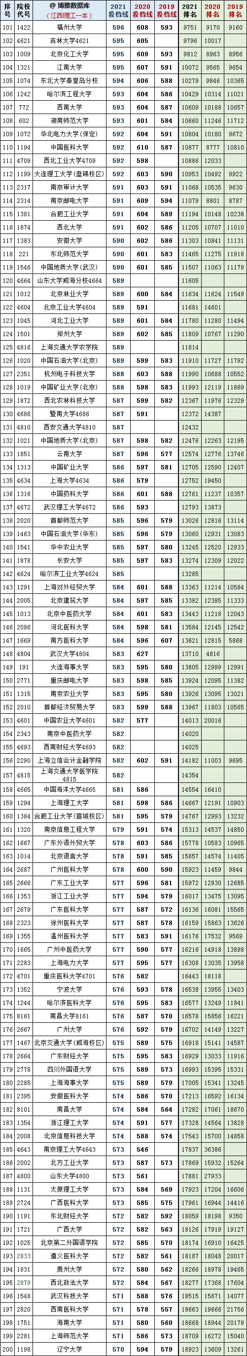 2024年復(fù)旦大學(xué)本科錄取分?jǐn)?shù)線(2024各省份錄取分?jǐn)?shù)線及位次排名)_復(fù)旦錄取分?jǐn)?shù)線2020新高考_復(fù)旦大學(xué)各省錄取分?jǐn)?shù)