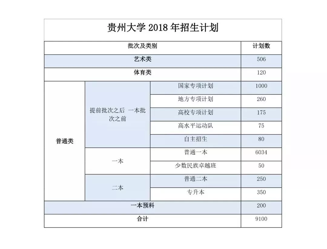 湖南文科二本公辦學校有哪些_湖南二本公辦大學排名文科_湖南公辦二本大學文科