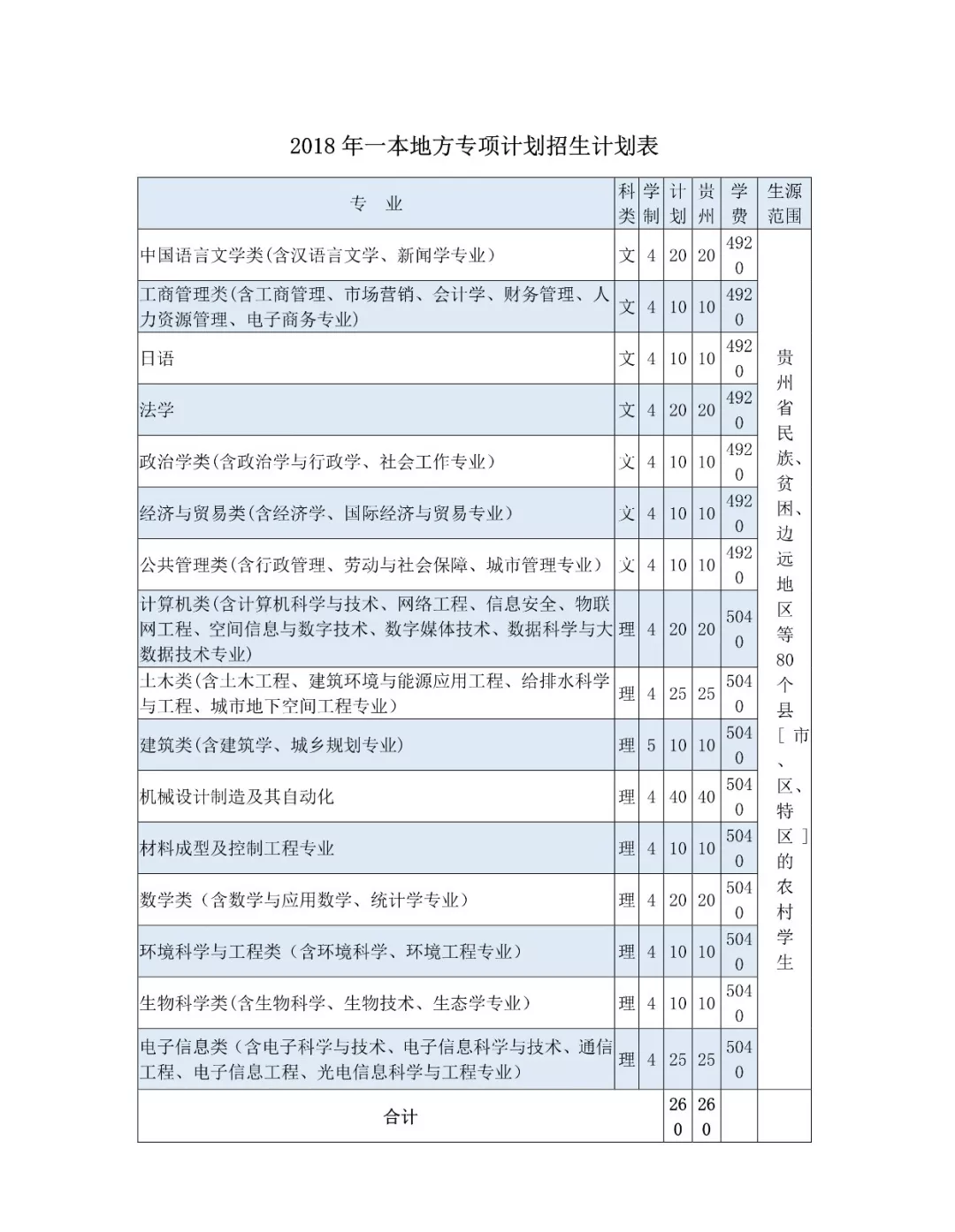 湖南文科二本公辦學校有哪些_湖南公辦二本大學文科_湖南二本公辦大學排名文科
