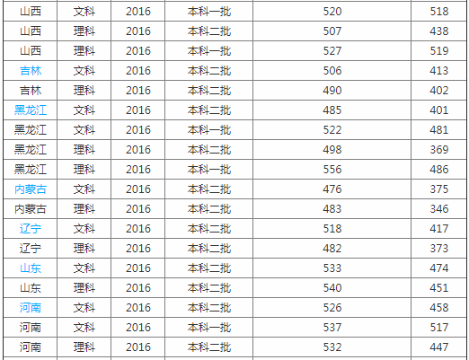 南通大學醫學院怎么樣屬于什么檔次?學院排名多少是幾本?