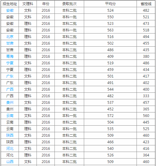 南通大學醫學院怎么樣屬于什么檔次?學院排名多少是幾本?