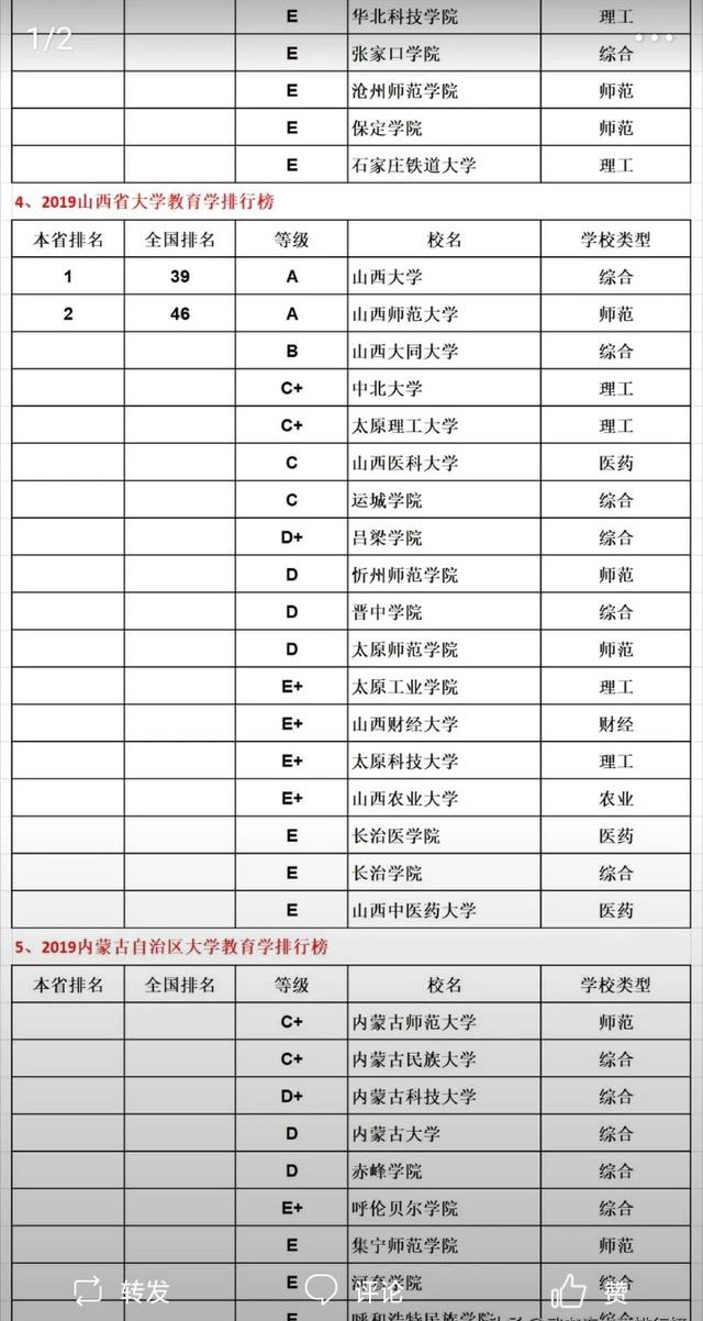 山西省有哪些二本師范大學?山西省師范類二本院校排名、就業怎么樣?