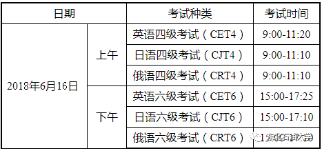 全國大學英語6級_大學英語六級全國排名_全國大學英語四六級