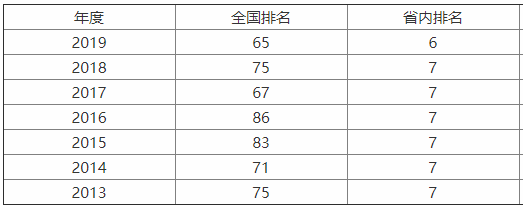 陜西師范大學實力如何？是985還是211？宿舍條件怎樣？包分配嗎？