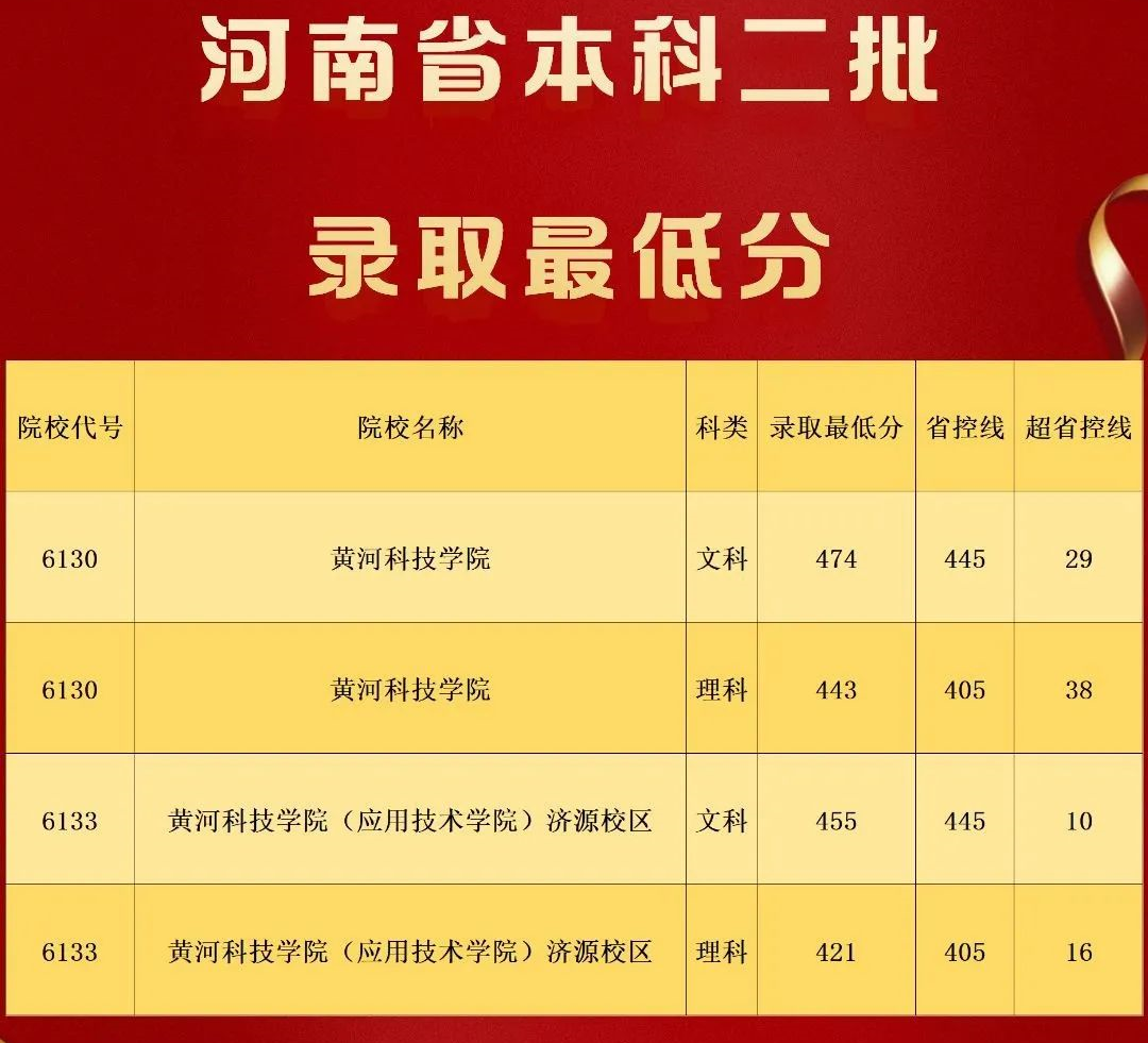 河南省內(nèi)師范院校錄取分?jǐn)?shù)線_2024年河南師范大學(xué)文學(xué)院錄取分?jǐn)?shù)線（2024各省份錄取分?jǐn)?shù)線及位次排名）_河南省各師范學(xué)院錄取分?jǐn)?shù)線