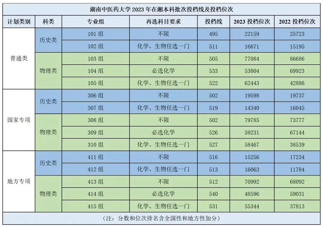 廈門錄取分數線2021年_2024年廈門大學錄取分數線(所有專業分數線一覽表公布)_廈門入取分數線