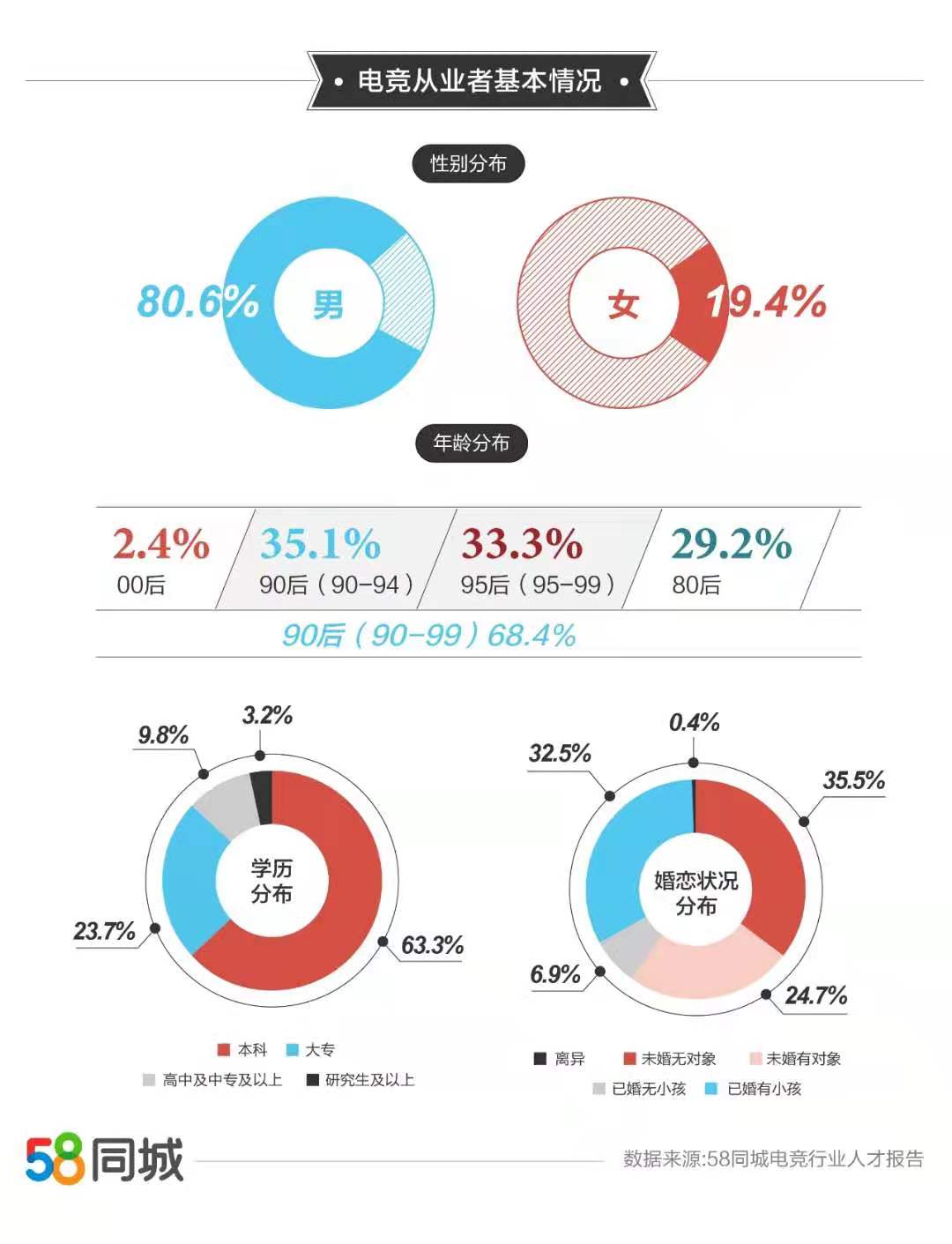 電競行業人才從業現狀_電競行業薪資調查_電競人員薪資水平