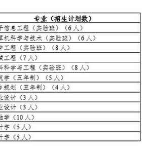 北京工業(yè)大學(xué)自主招生報(bào)名截止時(shí)間_北京工業(yè)大學(xué)自主招生專業(yè)類別_北京工業(yè)大學(xué)地址