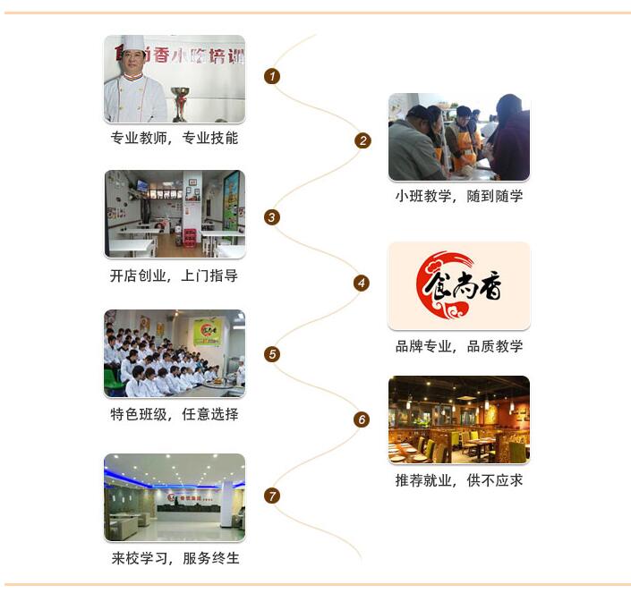 合肥食尚香廚師培訓_多味滋小吃培訓學校_合肥食尚香美食小吃培訓