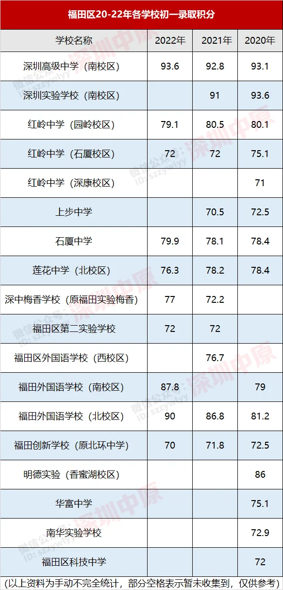 寶安小升初錄取分數線_深圳各區小學錄取積分_深圳學區房積分查詢
