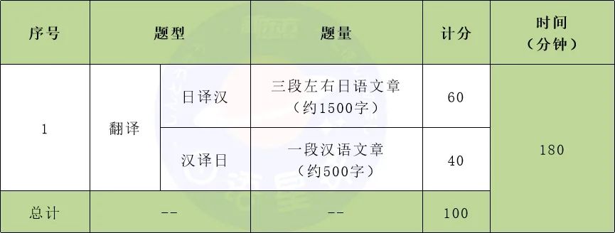 CATTI三級筆譯考試解讀_二級筆譯考試內容_筆譯綜合能力考試要求