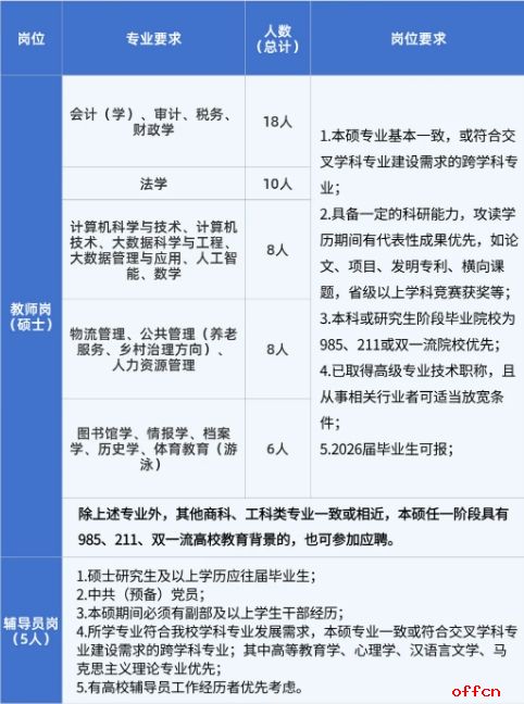 教師招聘培訓(xùn)班_高層次人才引進(jìn)_蘭州工商學(xué)院招聘