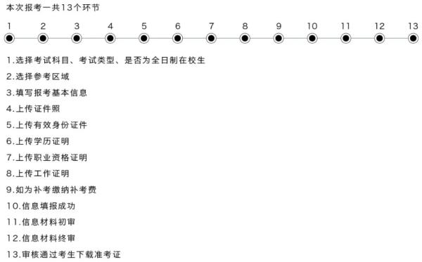 2021年初級管理會計師考試輔導是?pcma考試怎么報名?