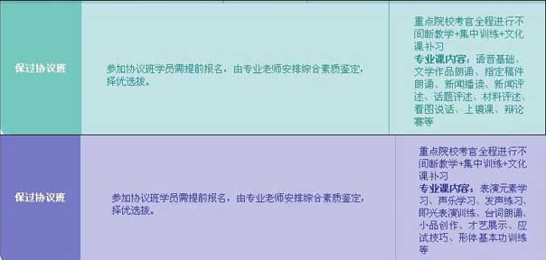 包過班騙局_鳳凰培訓(xùn)_藝考培訓(xùn)亂象