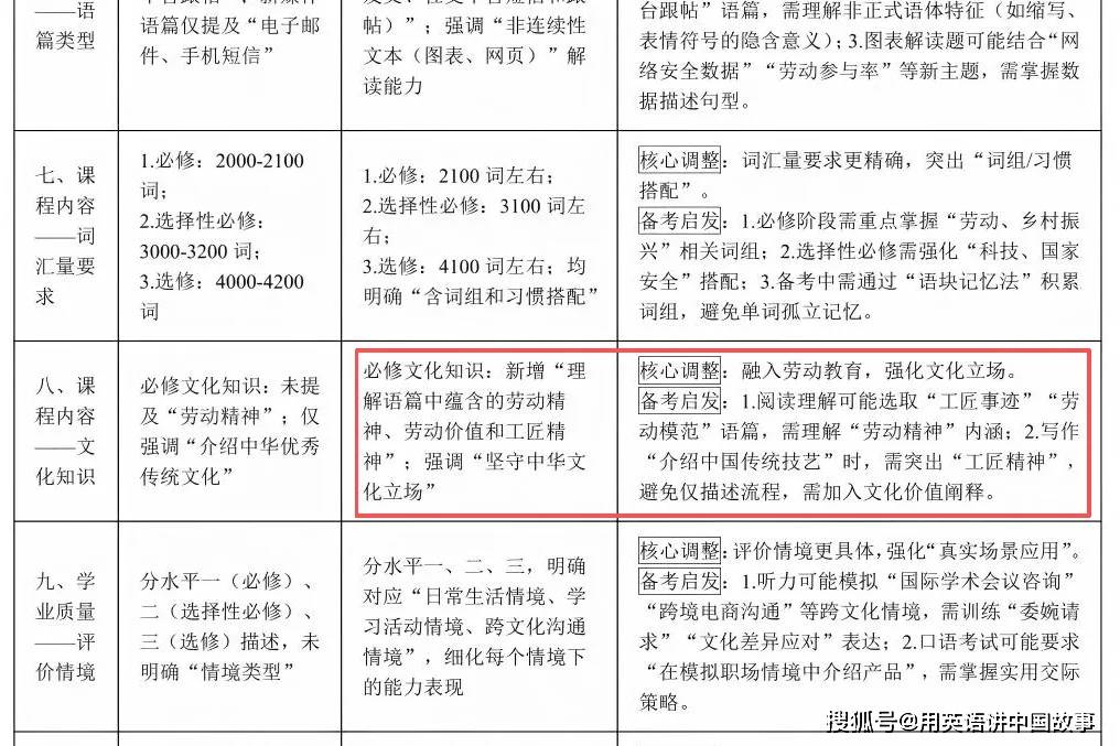 中小學課程方案和課程標準修訂版_英語文化_普通高中英語課程標準修訂版