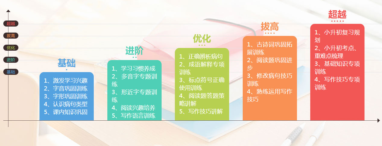 個(gè)性化定制教學(xué)服務(wù)_學(xué)大教育北京豐臺(tái)校區(qū)小初高一對(duì)一輔導(dǎo)班_一對(duì)一補(bǔ)習(xí)班