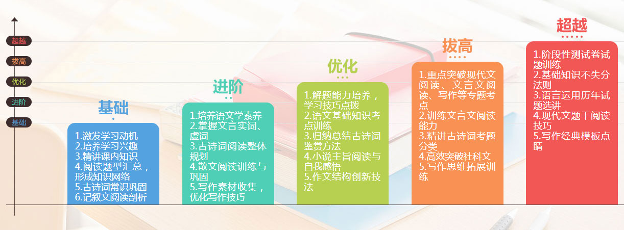 學(xué)大教育北京豐臺(tái)校區(qū)小初高一對(duì)一輔導(dǎo)班_個(gè)性化定制教學(xué)服務(wù)_一對(duì)一補(bǔ)習(xí)班