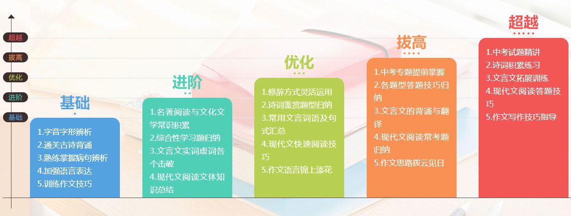 學(xué)大教育北京豐臺(tái)校區(qū)小初高一對(duì)一輔導(dǎo)班_個(gè)性化定制教學(xué)服務(wù)_一對(duì)一補(bǔ)習(xí)班