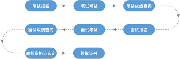 教師資格證官方網站報名入口https://ntce.neea.edu.cn/