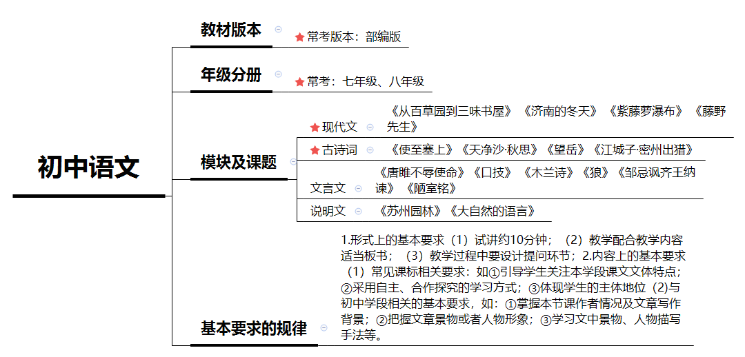 初中語文教師資格證面試試講規律_教師資格證考試初中語文_文言文詩歌教學策略