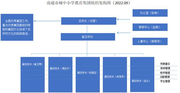 文化共生優化內部治理_南通市城中小學_南通市城中小學集團化辦學