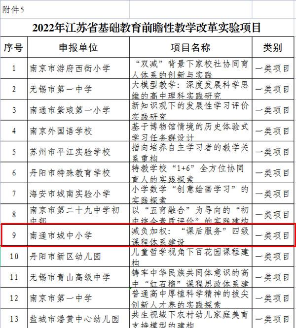 文化共生優化內部治理_南通市城中小學集團化辦學_南通市城中小學