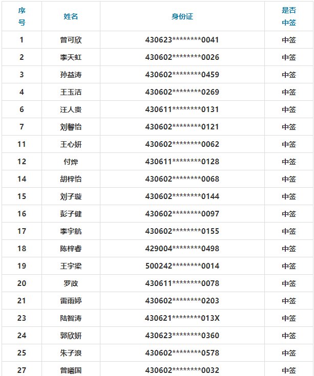 岳陽弘毅中學初一新生名單_岳陽市弘毅中學_岳陽幼升小報名流程