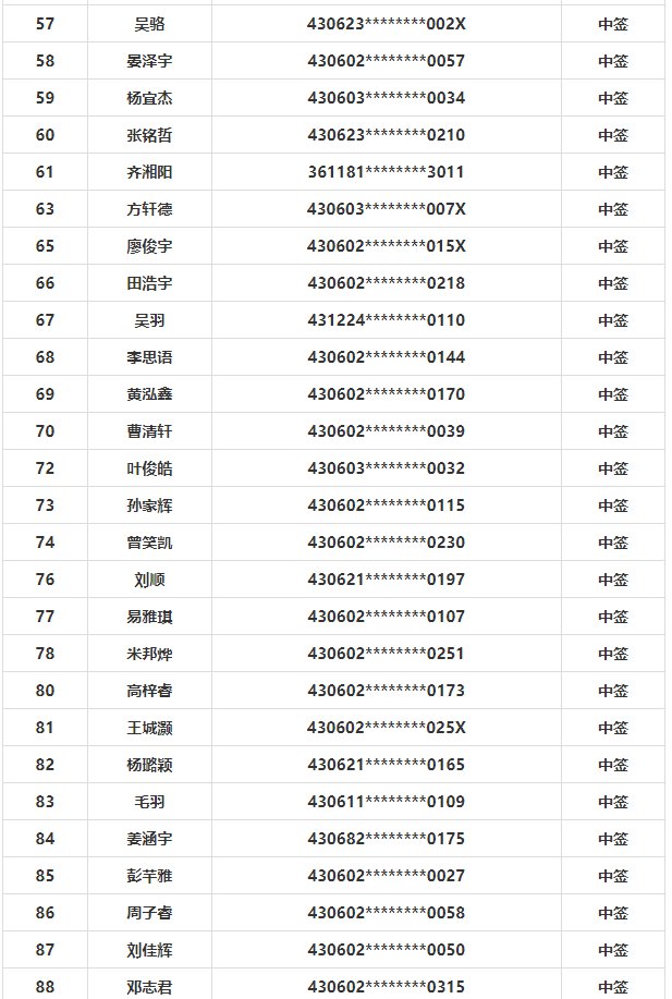 岳陽幼升小報名流程_岳陽弘毅中學初一新生名單_岳陽市弘毅中學