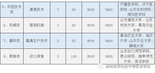 濰坊坊華科技中等職業學校優勢_聊城護理職業學院_濰坊坊華科技中等職業學校