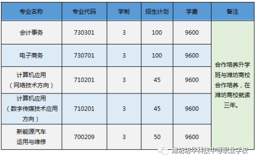 聊城護理職業學院_濰坊坊華科技中等職業學校_濰坊坊華科技中等職業學校優勢